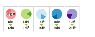 配送時間帯