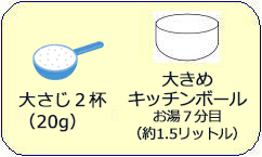 グラスくすみ落としのコツです。