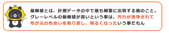 試験結果から分かるきれいッ粉の洗浄力