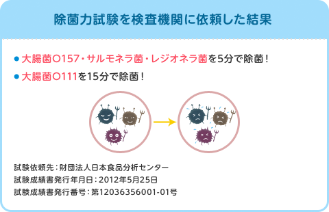 除菌力試験を検査機関に依頼した結果