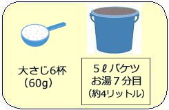 バケツ使用のコツです。