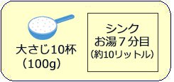 換気扇油掃除の分量