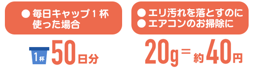 きれいッ粉は経済的
