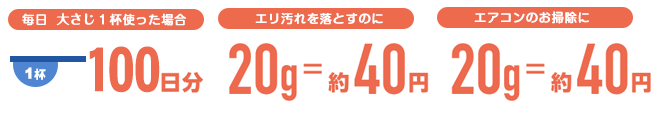 経済的でお財布に優しい